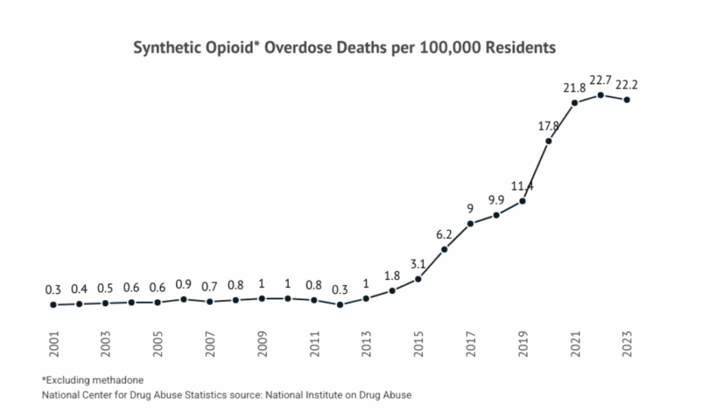 Carfentanil vs Fentanyl - Alt Text
